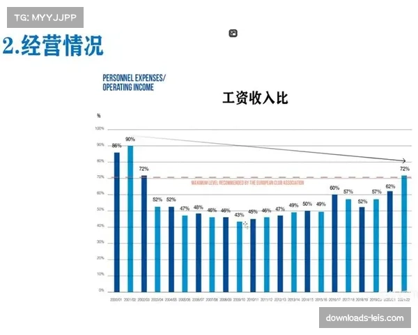 事件脉络：皇马财报解读，俱乐部媒体与数字业务收入首次超过比赛日收入
